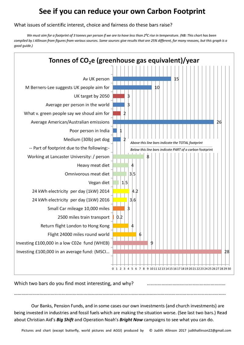 Carbon footprint