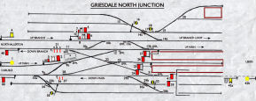 North Signal Diagram